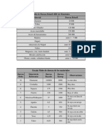 Tabla de Dureza 