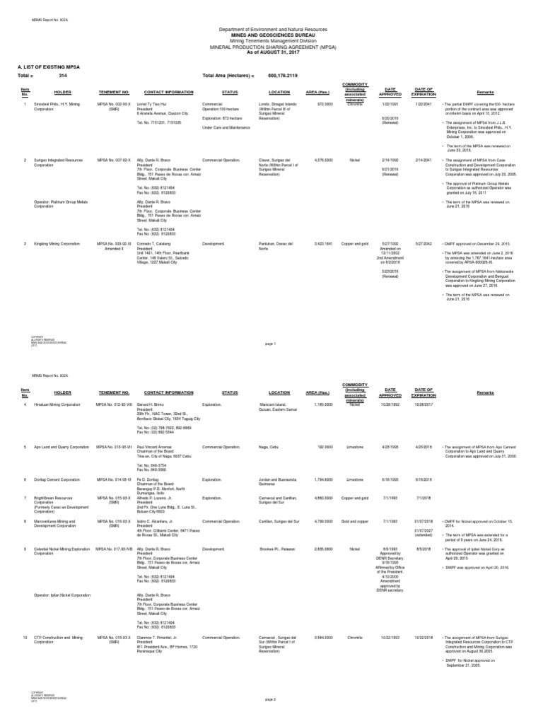 Aug 2017 Mpsa 2 | PDF | Makati | Natural Materials
