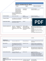 Chemical Examination of Urine