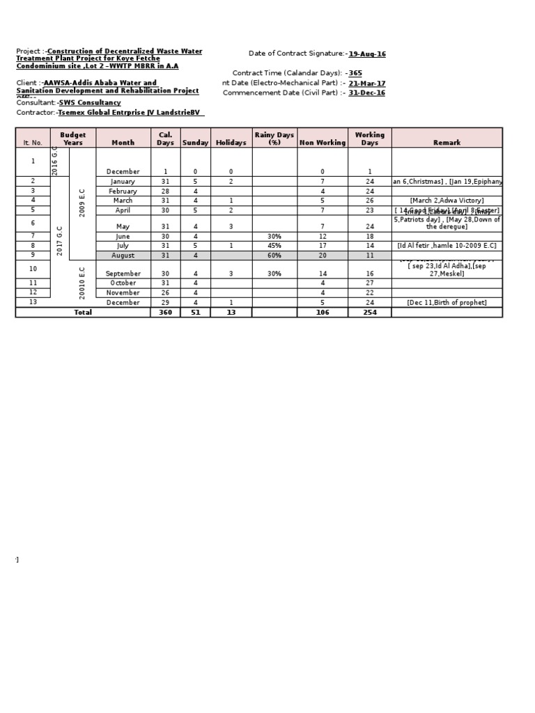 Equipment Schedule and Manpower Schedule Lot 21 PDF Concrete Foundation (Engineering)