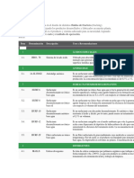 Estimulación Quimicos Utilizados