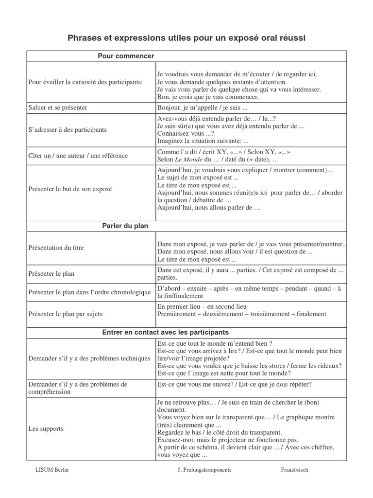 Exemple de résumé de texte pdf image