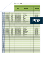 Data Offline Surveilans PTM Berbasis FKTP: Tanggal Pemeriksaan