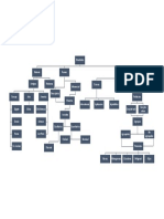 Mapa Conceptual de Estadistica