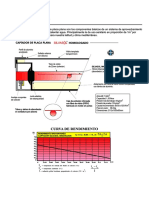 Catalogo Termico PDF