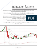 Chart Patterns Contituation Ebook PDF