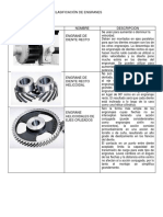 Clasificación de Engranes