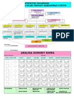 Struktur Organisasi Sekolah SDIT