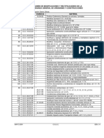 OGUC Marzo 2016. actualizada al 21-04-2016_61413403433544947 (1).pdf