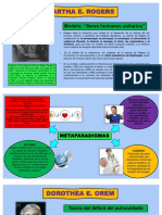 Metaparadigmas Rogers y Orem