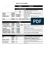 Bitter Woods 1-Sheet Combat Modifiers Summary