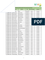 Beneficiarios Pyto SIES Tipo de Cobertura Parcial e Integral