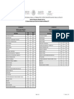 E41 Puntajes Max Min 2017 PDF