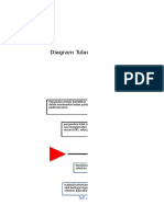 Fishbone Diagram Case 3