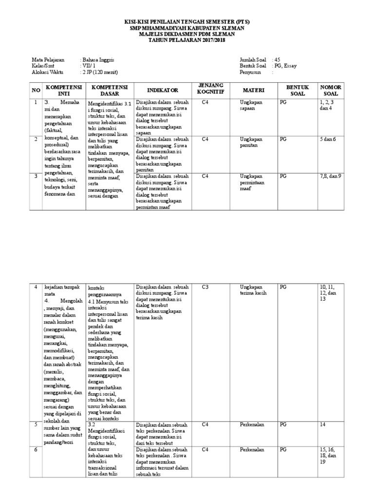 Dialog Disajikan Dalam Bentuk Kalimat : Cmgabu44sixxcm - Bentuk/ pola pembentukan causative verbs.