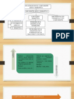 Dificultades en El Componente Léxico Semántico