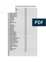 Daftar Telepon Rs Pku Muhammadiyah Sukoharjo