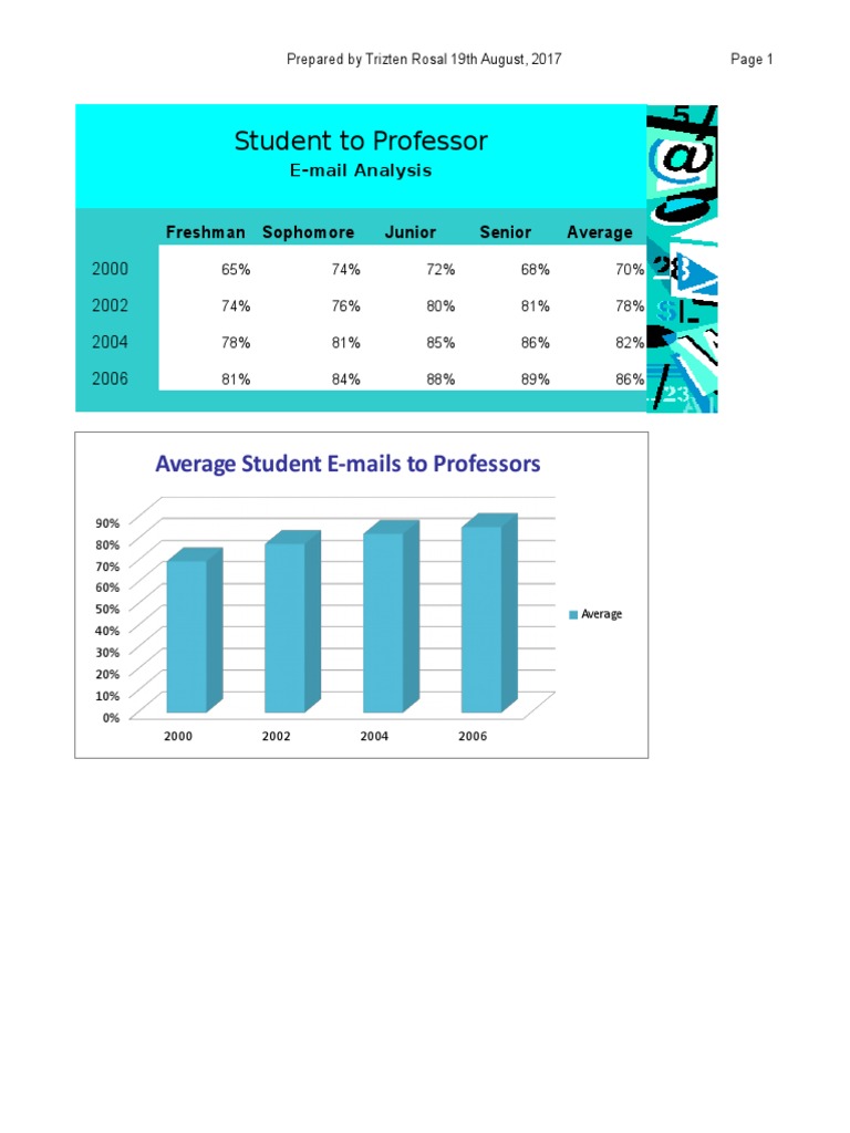 Email Analysis | PDF