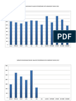 GRAFIK KARTU