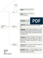 Pre Informe de Farmacologia