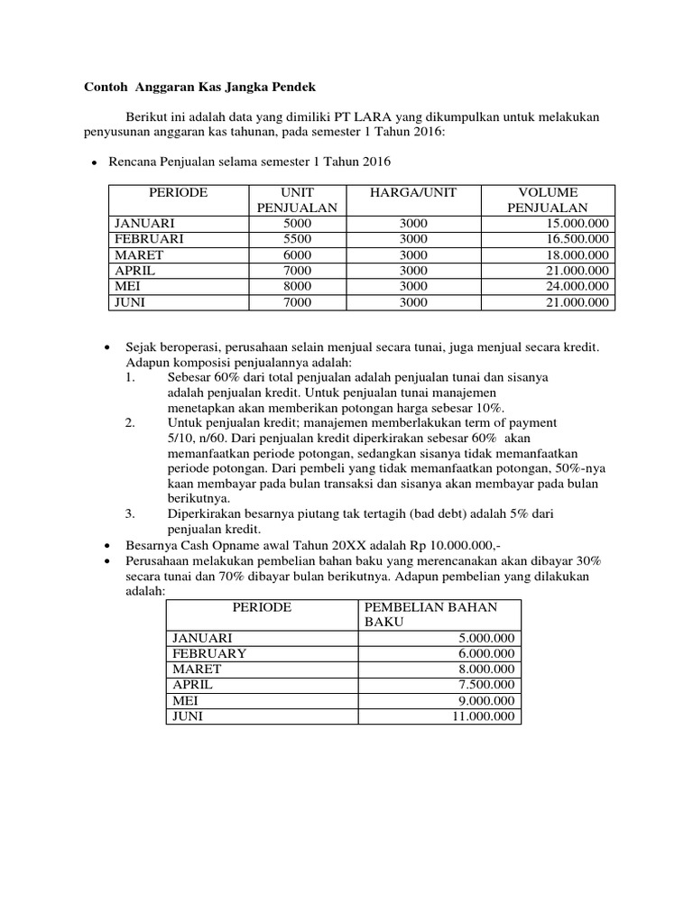 Contoh Anggaran Kas Jangka Pendek