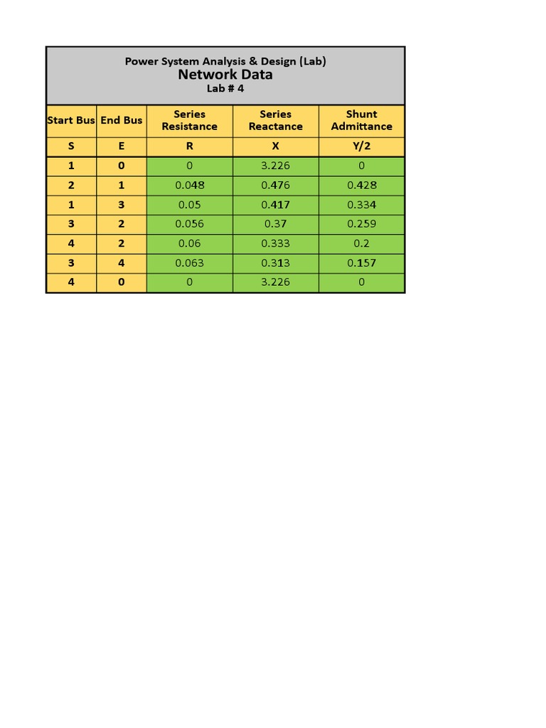 Network Data Power System Analysis Design Lab Lab 4 Series