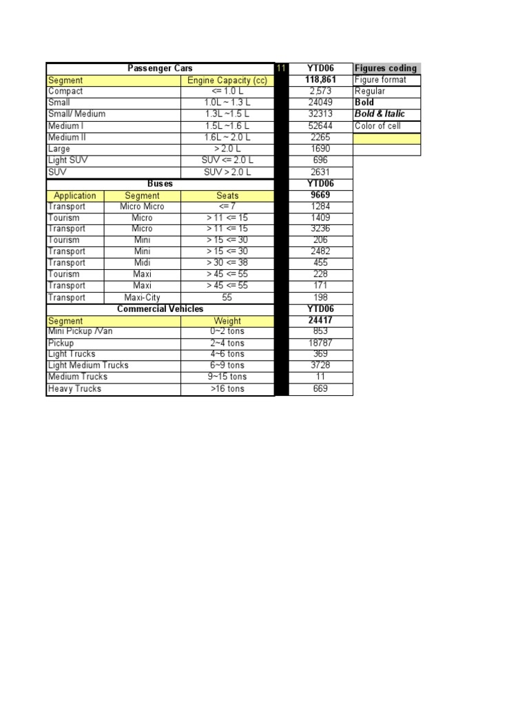 Automotive Market Segmentation | PDF | Sport Utility Vehicle | Truck