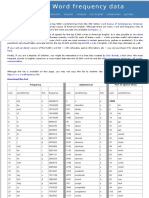 Word Frequency