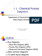 Chapter 1 - Chemical Process Diagrams: Department of Chemical Engineering West Virginia University