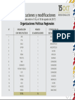 sustituciones-regionales.pdf