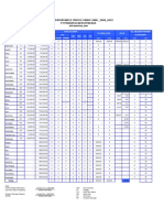 Safety Performance of Mining Company 2008-2010