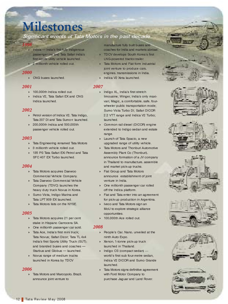 milestones.pdf Car Vehicles