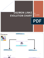 Digimon Linkz Evolution Chart by YourDMD.pdf