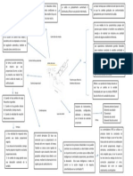 mapa mental controladores