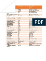 Tarea de Pronombres de Ab Urbe Condita-Ramirez Sanchez Montserrat