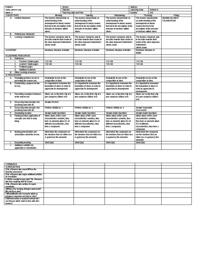 Daily Lesson Log (Science 9) Chemical Compounds Atoms
