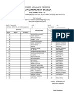 Daftar Nilai SMP Mahakarya