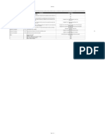 Project Earned Value Analysis: Metric Abbrev. Description Formula/Value