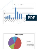 Resultados de Velocidad 1er Semest 2016 Colegio Santa Emilia