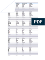 List of Verbs (Regular & Irregular) PDF