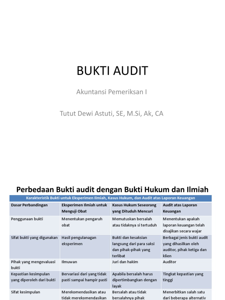 Contoh Kasus Bukti Audit