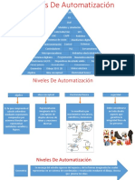 Niveles de Automatizacion