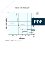 IDEMSAC - 31409 - ITI (CBEMA) Curve: No Interruption in