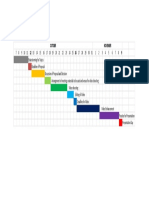 October November: Gantt Chart (Schedule of Activities)