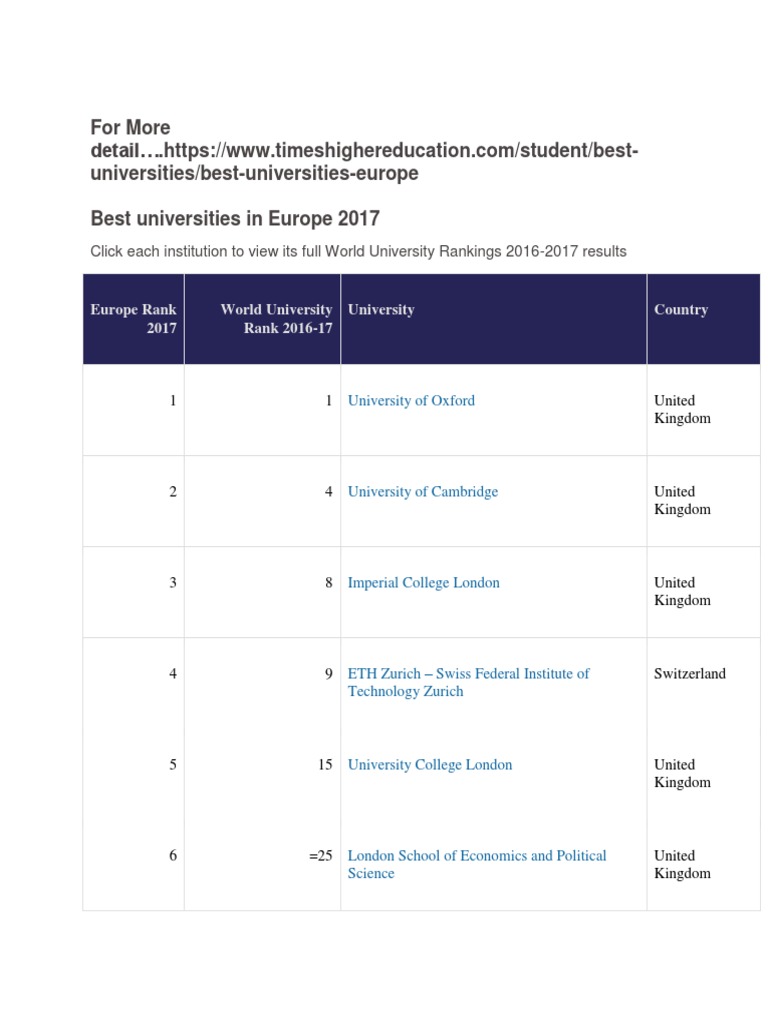 Top European Universities 2017 Rankings | PDF | Germany | World Politics