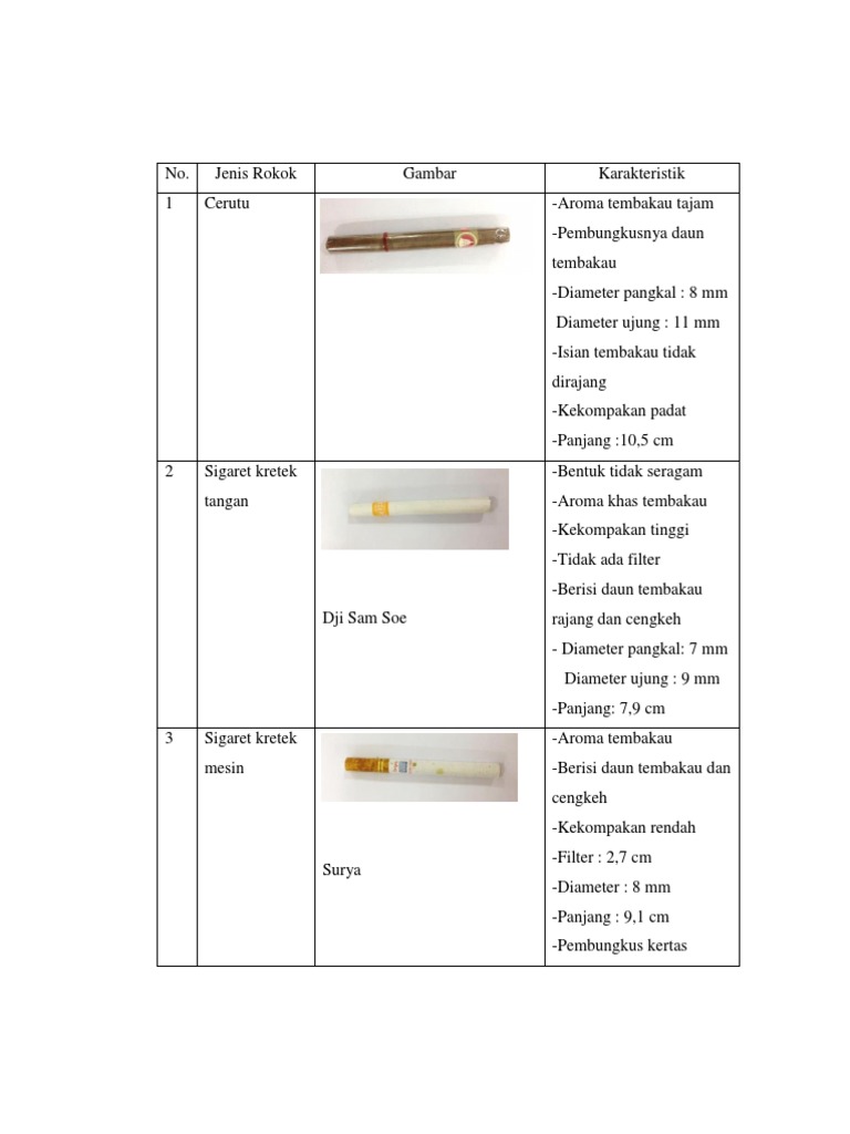 Ukuran dan Diameter Rokok Surya | PDF