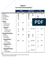 Citigroup Inc.: Summary of Credit and Financial Strength Ratings