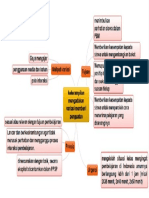 Variasi PDF