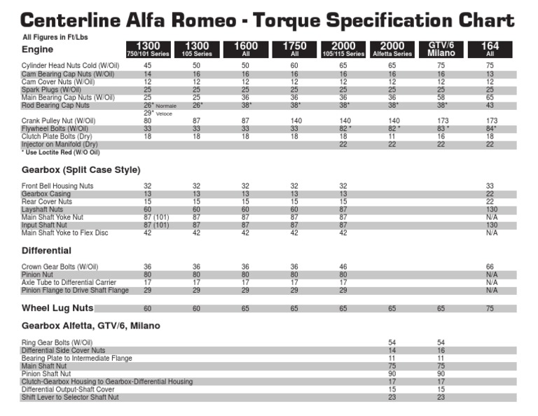 AR Torque Spec. Chart Axle Vehicle Technology