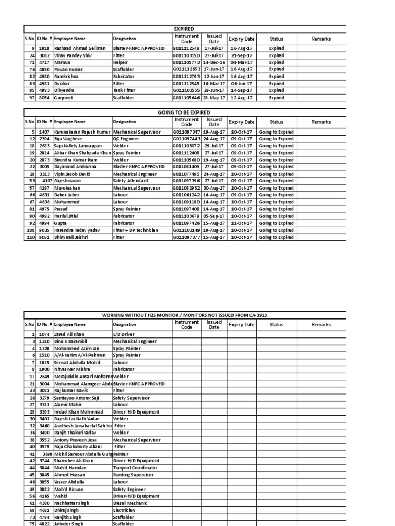 Expired S.No ID No. Employee Name Designation Expiry Date Status